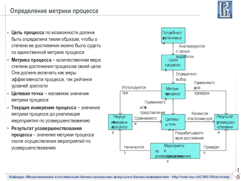 P процессы