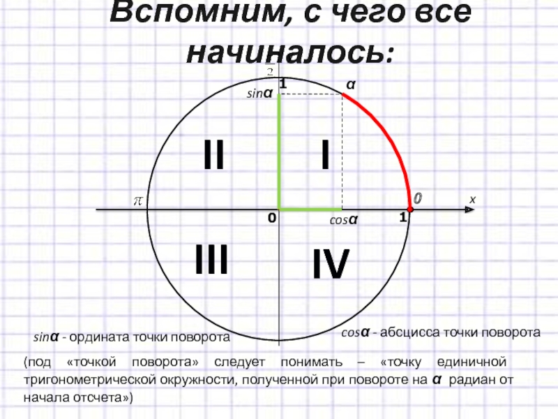 Тригонометрическая функция сканворд 8. Ордината точки единичной окружности. Абсцисса точки единичной окружности. Абсциссой точки единичной окружности называется. Ордината окружности.