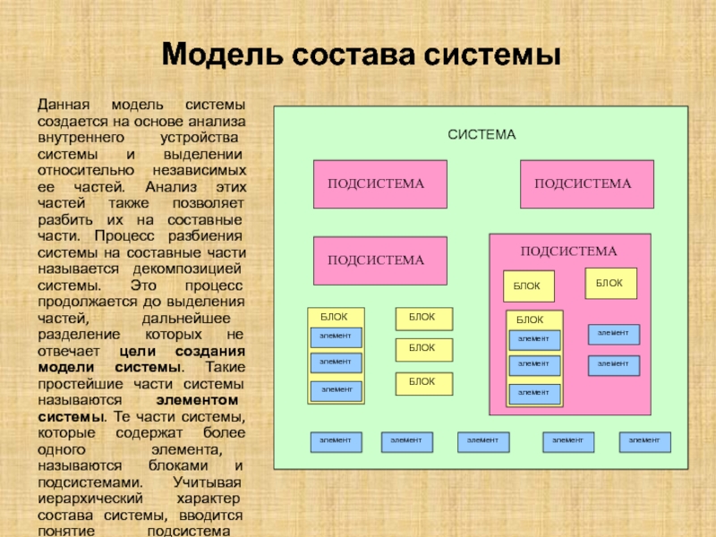 Модельный состав. Модель состава системы. Модель состава магазина. Модель состава системы университет. Модель состава системы магазина.