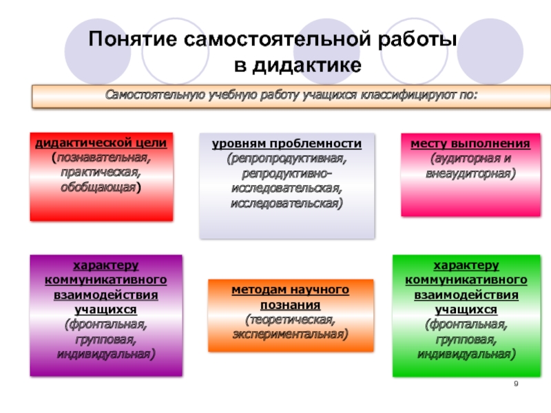 Виды самостоятельной деятельности. Цели самостоятельной работы учащихся. Методика организации самостоятельной работы учащихся. Самостоятельная учебная работа учащихся это. Сущность понятия самостоятельная работа учащихся.