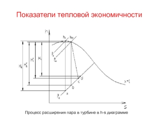 Показатели тепловой экономичности