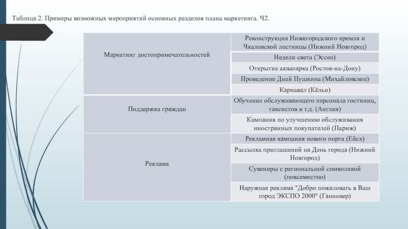 Разделы плана маркетинга