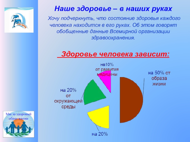 Зависит здоровье многих людей