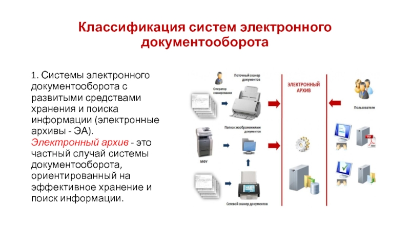Реферат: Системы электронного документооборота 3
