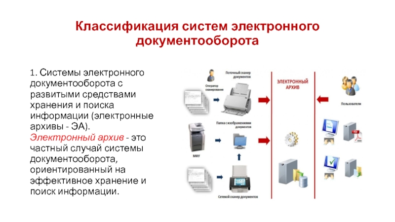 Электронный документооборот введение