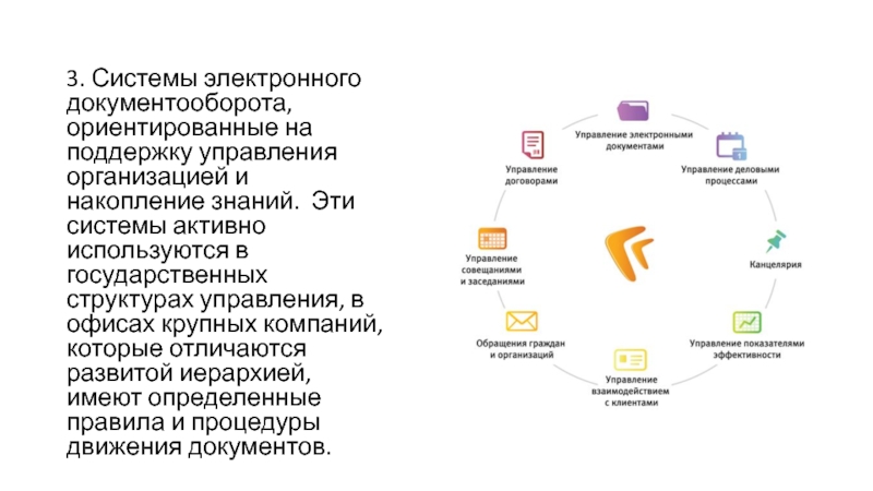 Виды электронного документооборота