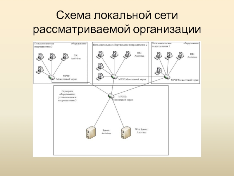 Схема локальной сети организации