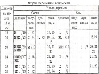 Определение запаса насаждения