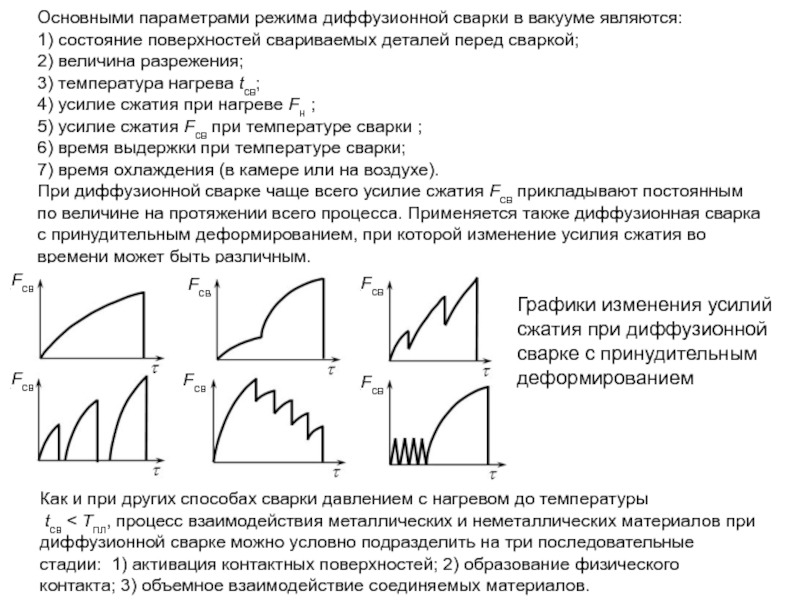 Время выдержки при пневматическом испытании