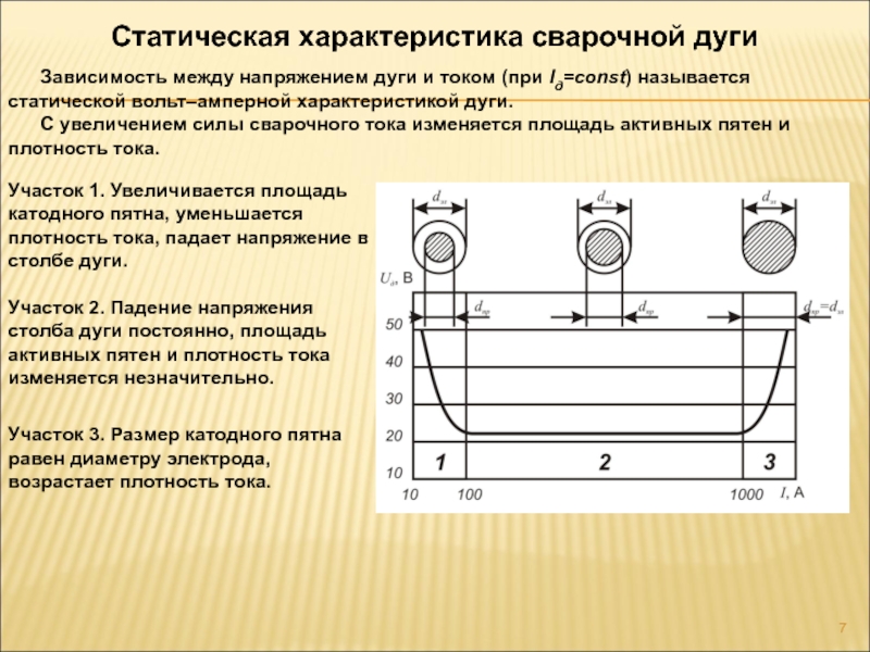 Характеристика сварочного. Напряжение дуги при сварке. Зависимость напряжения от длины дуги при сварке. Характеристика сварочной дуги. Характеристика Варной дуги.