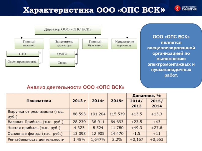 Характеристика ооо. ООО характеристика. Вск анализ. ООО ОПС. Классификация отделений почтовой связи.