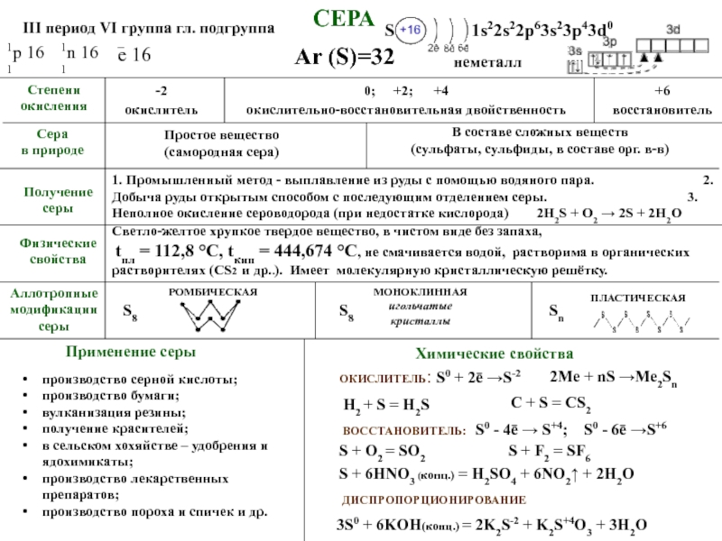 Литий имеет высокие tпл и tкип