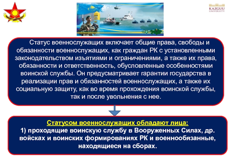 Социальные гарантии и компенсации военнослужащим проходящим военную службу по призыву схема