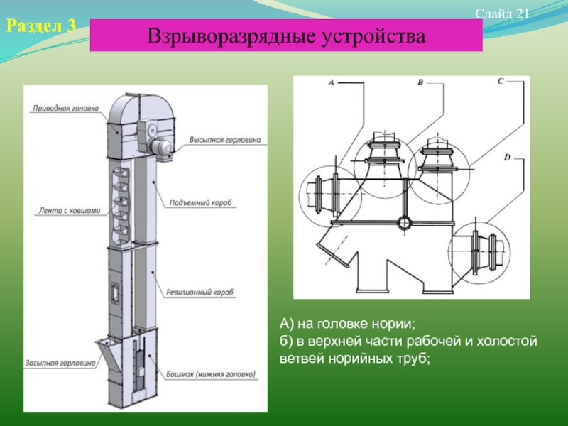 Головка нории чертеж