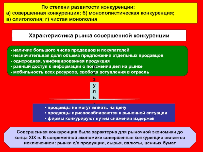 Условия совершенного рынка. Классификация конкуренции по степени развитости. Степень развитости конкуренции Монополия. Степень развитости юридической техники. Оцените степень развитости юридической техники.