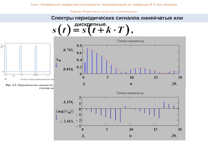 Виды спектров сигналов. Комплексный спектр периодического сигнала. Спектр периодического сигнала формула. Какова структура спектра периодического сигнала?. Линейчатый спектр сигнала.