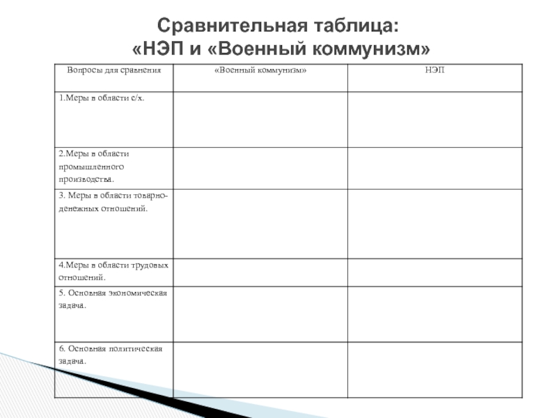 Сравнение военного коммунизма и нэпа презентация