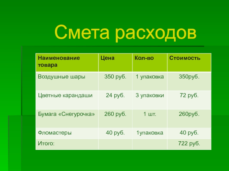 Определение смета расходов