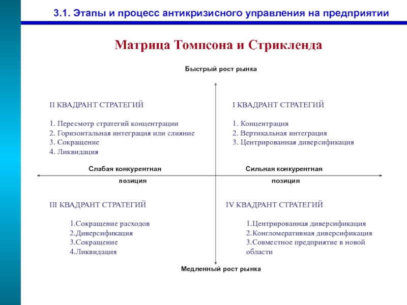 Матрица томпсона стрикленда. Матрица стратегии Томпсона-Стрикленда. Матрица выбора стратегии Томпсона и Стрикленда. Матрица Томпсона и Стрикленда кратко. Матрица Стрикленда Томпсона этапы.