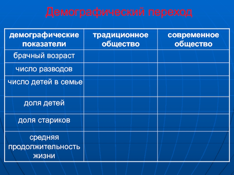 Демографический переход. Демографическая общность. Демографический признак. Признаки демографии.