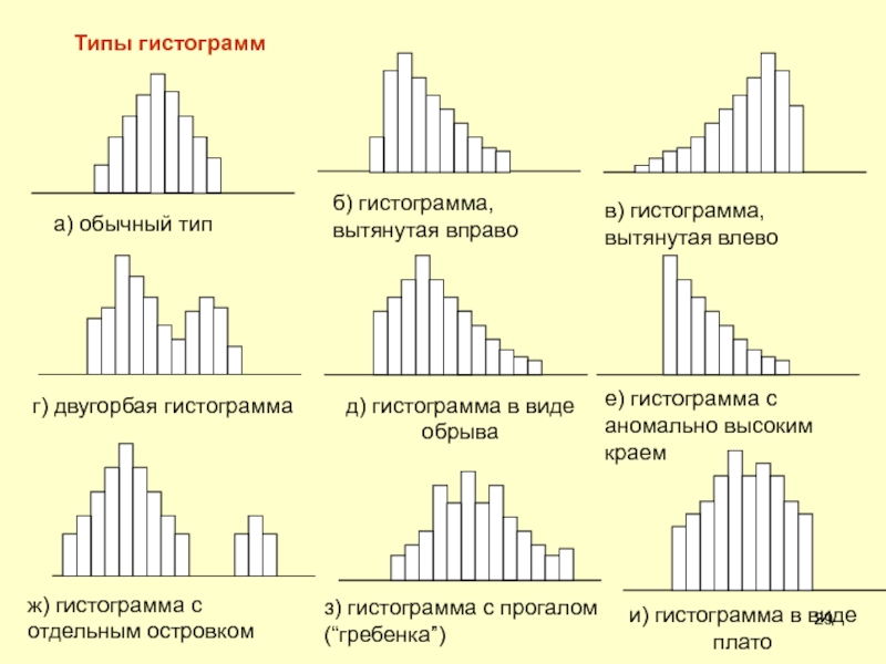 Гистограмма на фото это