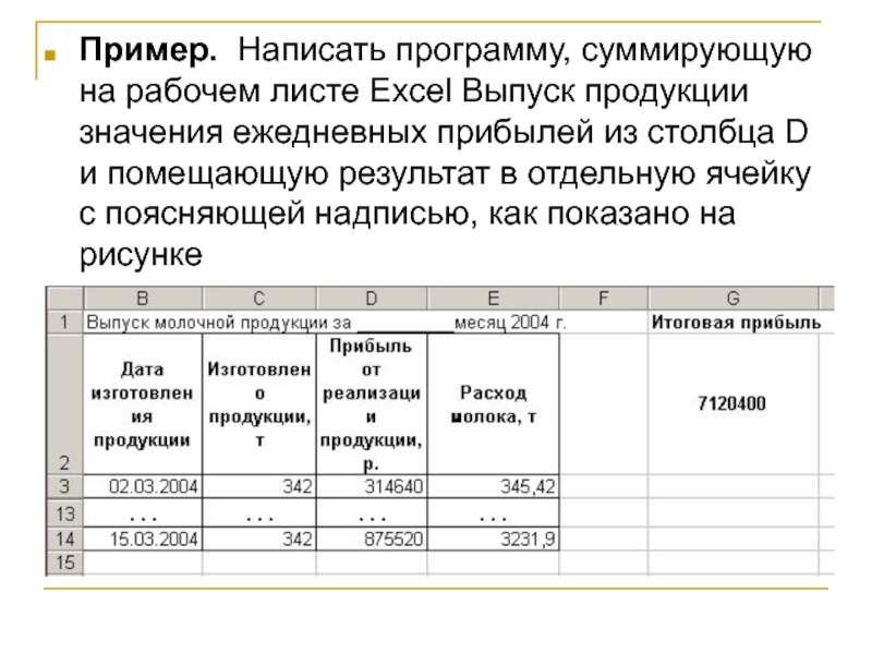 Примеры написанных программ. Написать программу. Рабочий лист пример. Как писать программы. Писать примеры.