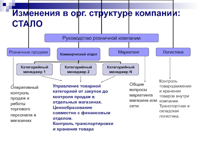 Необходимые изменения