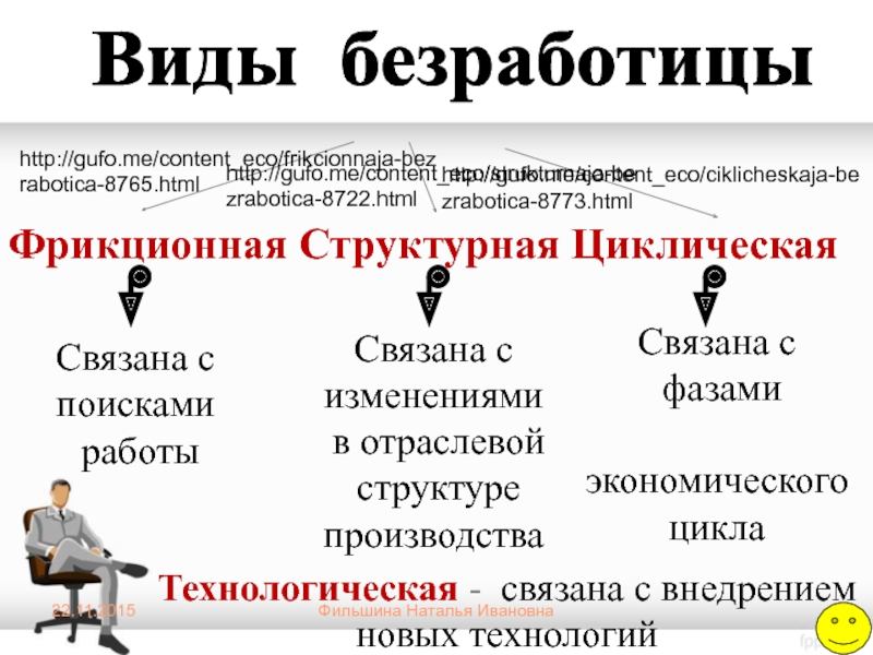 Безработица презентация 11 класс экономика