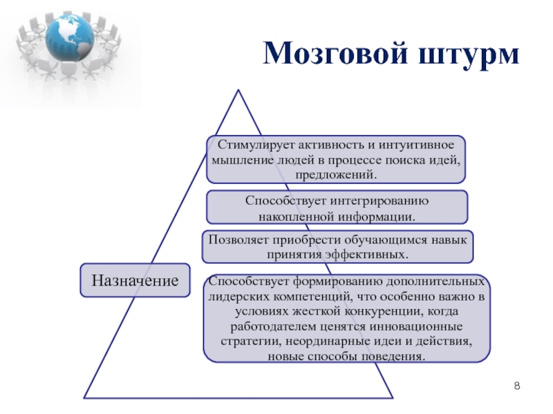 Методы мозгового штурма презентация