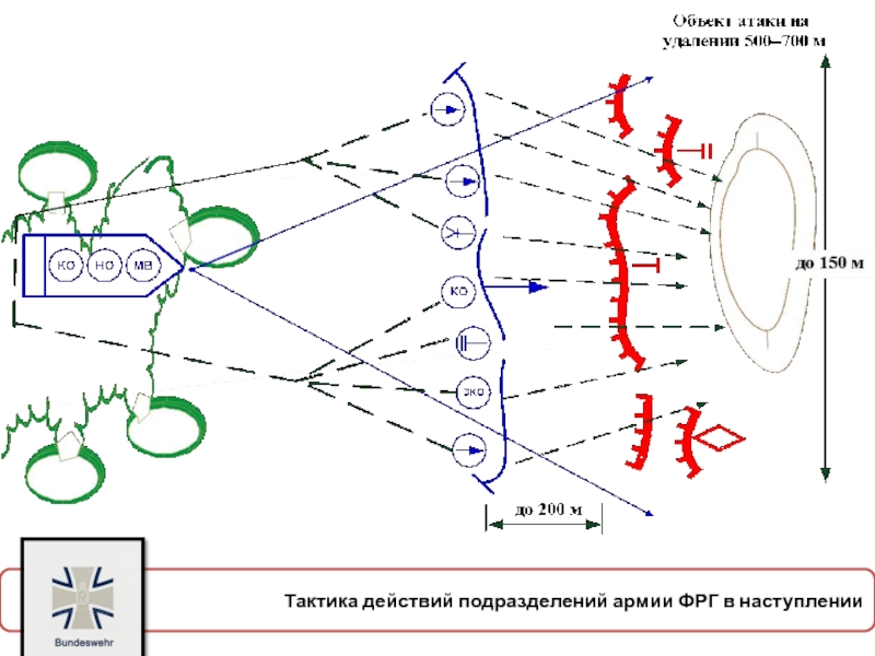 Атакующие тактические действия. Рубеж спешивания. 18. Тактика действий подразделений армии ФРГ. Тактические действия ФРГ. Рубеж.атаки боевых вертолетов изображение на карте.