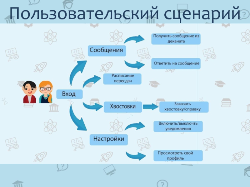 Карта своей компании