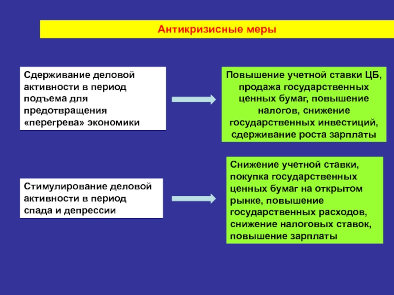 В условиях экономического подъема