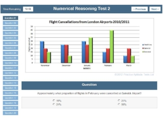 Numerical test (1)