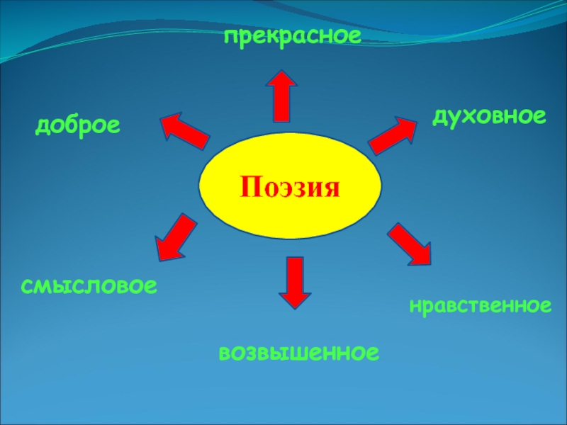 Тексты современных песен поэзия и антипоэзия проект