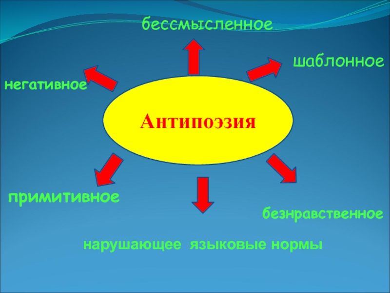 Поэзия и антипоэзия презентация