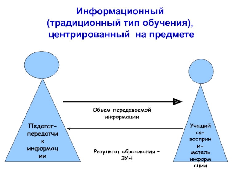 Объем передаваемых