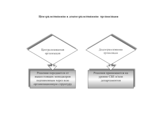 Централизованная и децентрализованная организация