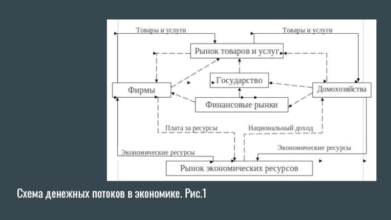 Схема финансового потока