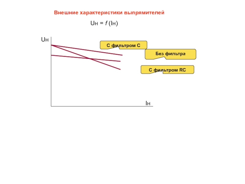 Параметры выпрямителей. Внешняя характеристика выпрямителя. Внешняя характеристика фильтров. Внешняя характеристика c фильтра. Внешние характеристики выпрямителей для каждого типа фильтра..