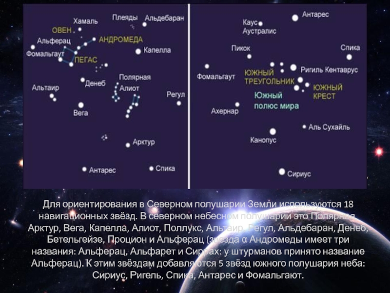 Если звезды нанести на диаграмму