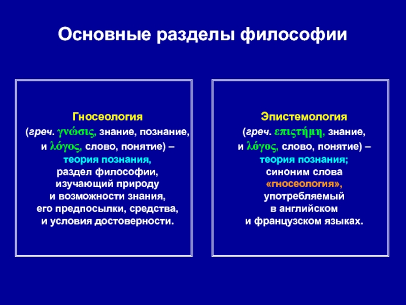 Тест знание познание