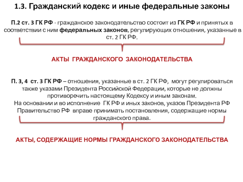 Ст 23 гражданского кодекса. Гражданское законодательство. Нормы гражданского законодательства. Гражданского законодательства это ГК. Правовые нормы гражданского кодекса.