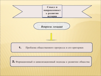 Смысл и направленность развития истории