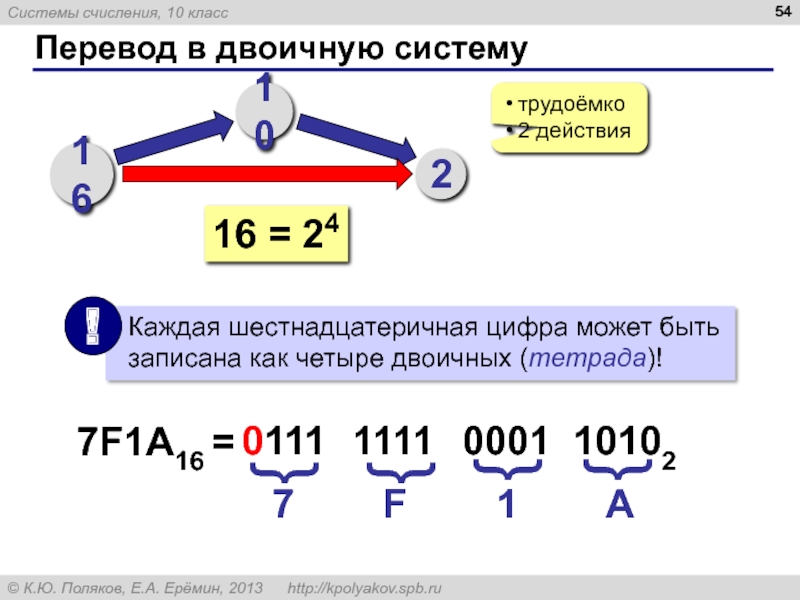 F перевод. 0.75 Перевести в двоичную систему.