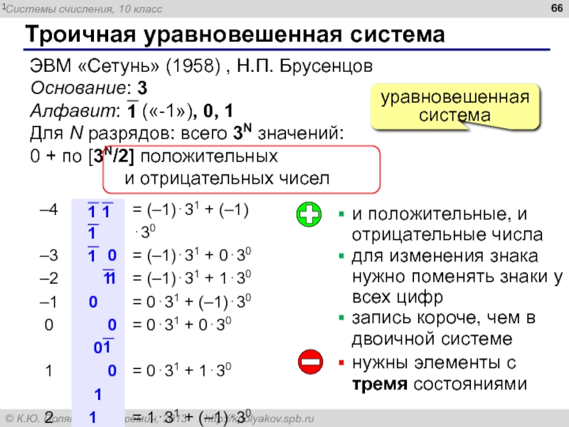 Системы счисления эвм. Троичная система счисления. Троичная симметричная система счисления. Троичная запись числа. Троичная система счисления примеры 2 класс.