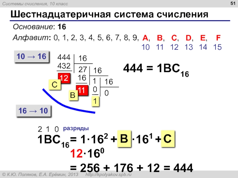 Запишите число в шестнадцатеричной системе счисления. Буквы в шестнадцатеричной системе. Система счисления с основанием 16. 256 В шестнадцатеричной системе. 15 В шестнадцатеричной системе.