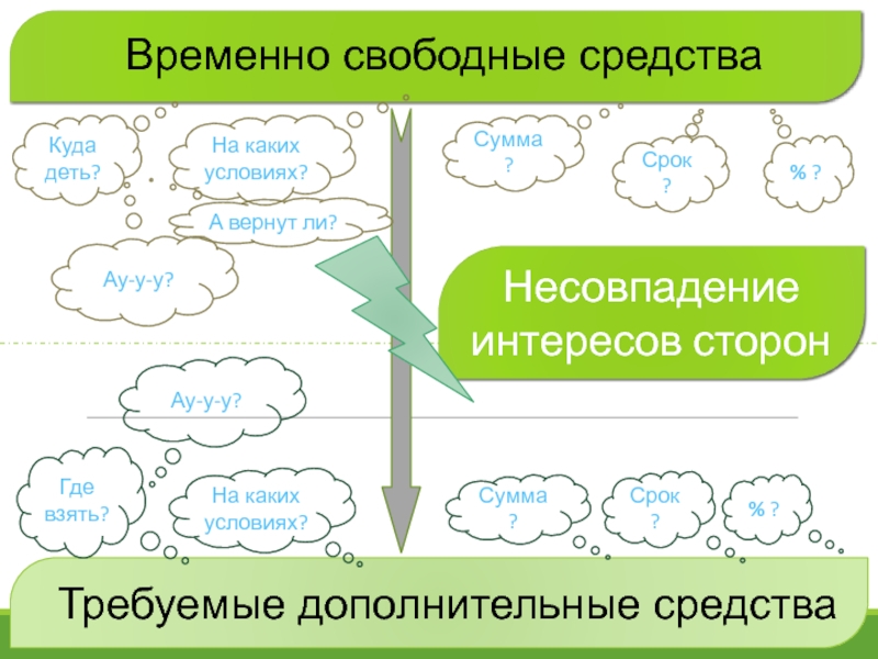 Сумма где. Свободные средства организации это. Чистые свободные средства.