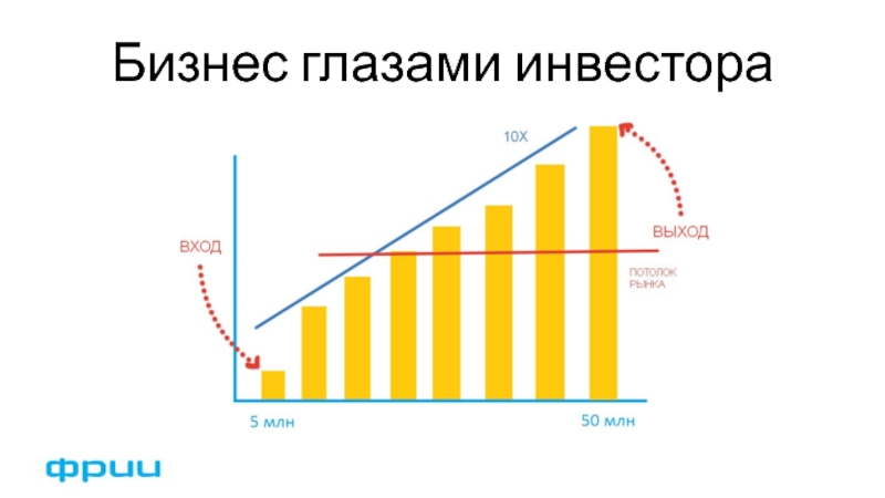 Презентация проекта для инвестора