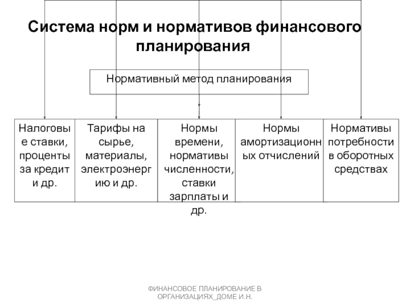 Система финансового планирования. Субъекты финансового планирования. Финансовая система план. Элементы системы финансового планирования.