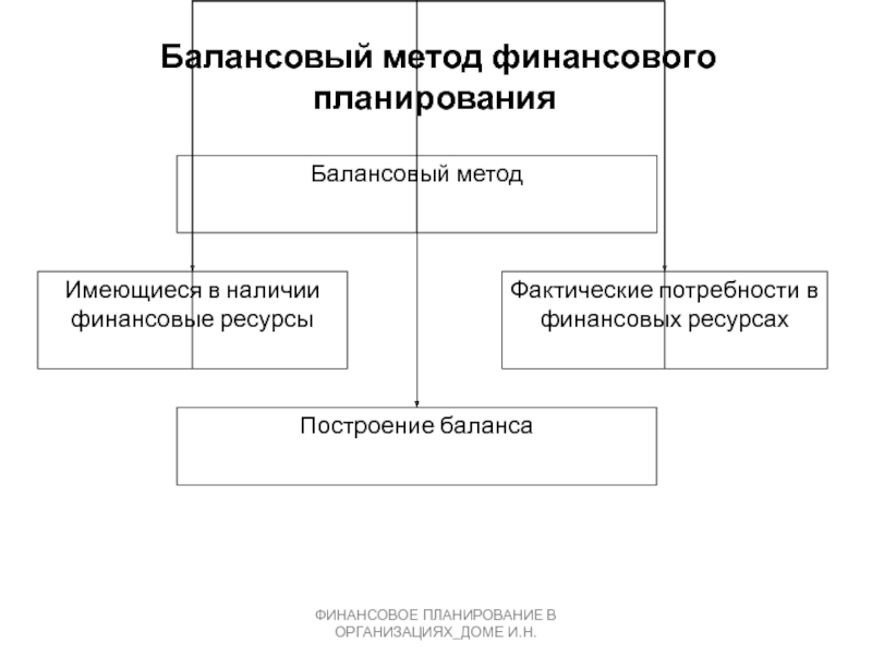 Финансовые планы бывают